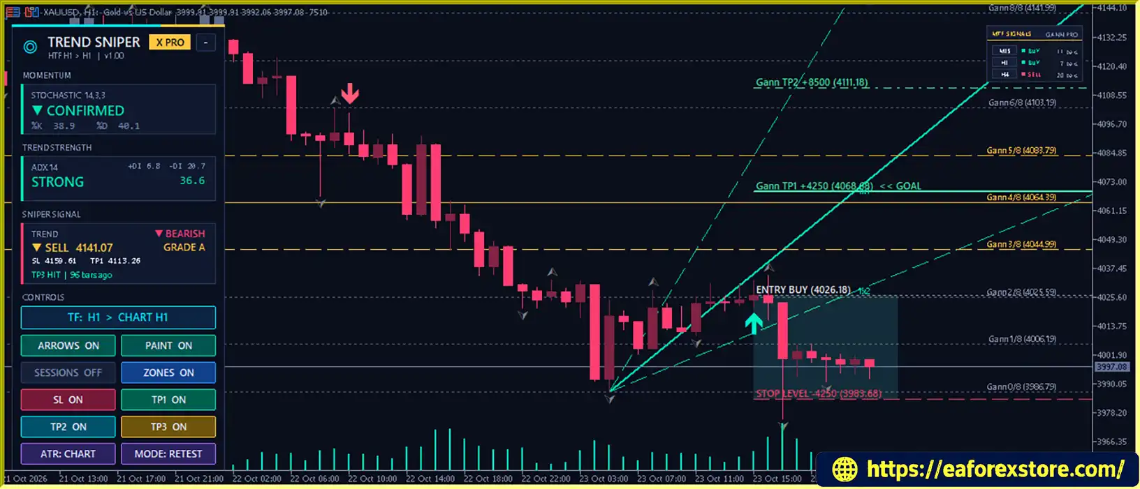 Gann Made Easy Pro MT5 Reviews