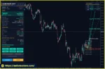 Gann Made Easy Pro Indicator Review
