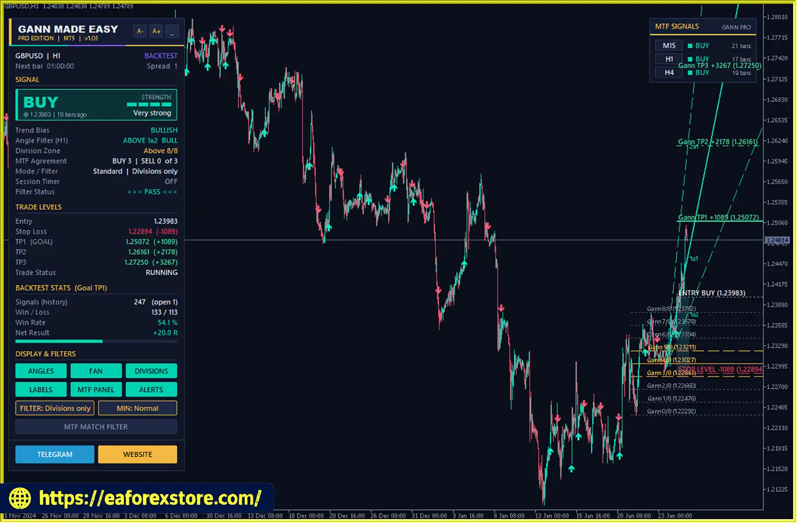 Gann Made Easy Pro Indicator Review