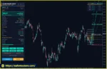 Gann Made Easy Pro Review