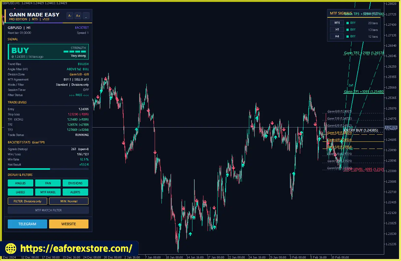 Gann Made Easy Pro Review