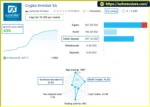 Crypto Master EA MT4 Live Account Results