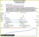 UT Scalping Robot MT4 EA backtets