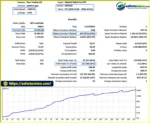 GbpUsd Robot Pro MT5 EA Backtest