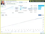 Morpheus Algo EA MT5 Live Signal Results