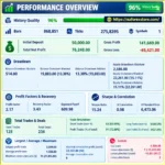 Nds Professional Trading Framework EA MT5 backtets