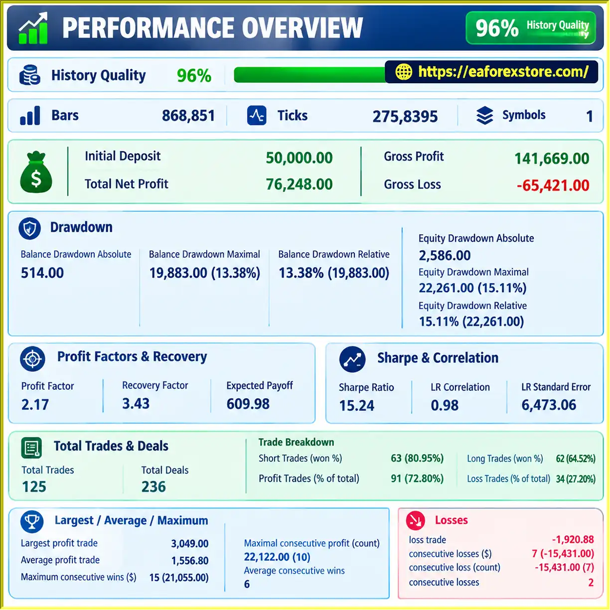 Nds Professional Trading Framework EA MT5 backtets