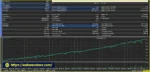 Dynamic TP XAU Scalper EA MT5 Backtest