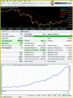 Giraffe Super Trend EA MT4 Backtets