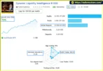 Dynamic Liquidity Intelligence R1000