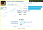 Dynamic Liquidity Intelligence R300