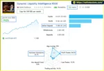 Dynamic Liquidity Intelligence R500