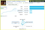 Dynamic Liquidity Intelligence XM100