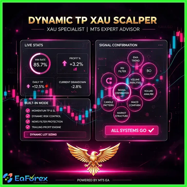 Dynamic TP XAU Scalper EA MT5