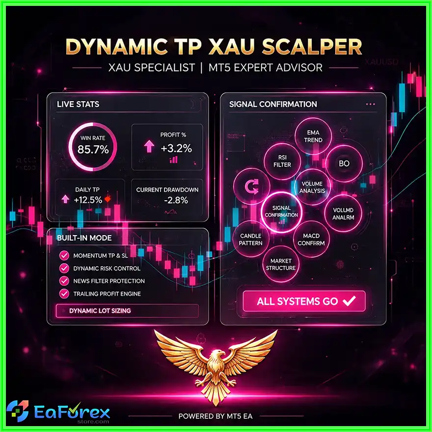 Dynamic TP XAU Scalper EA MT5
