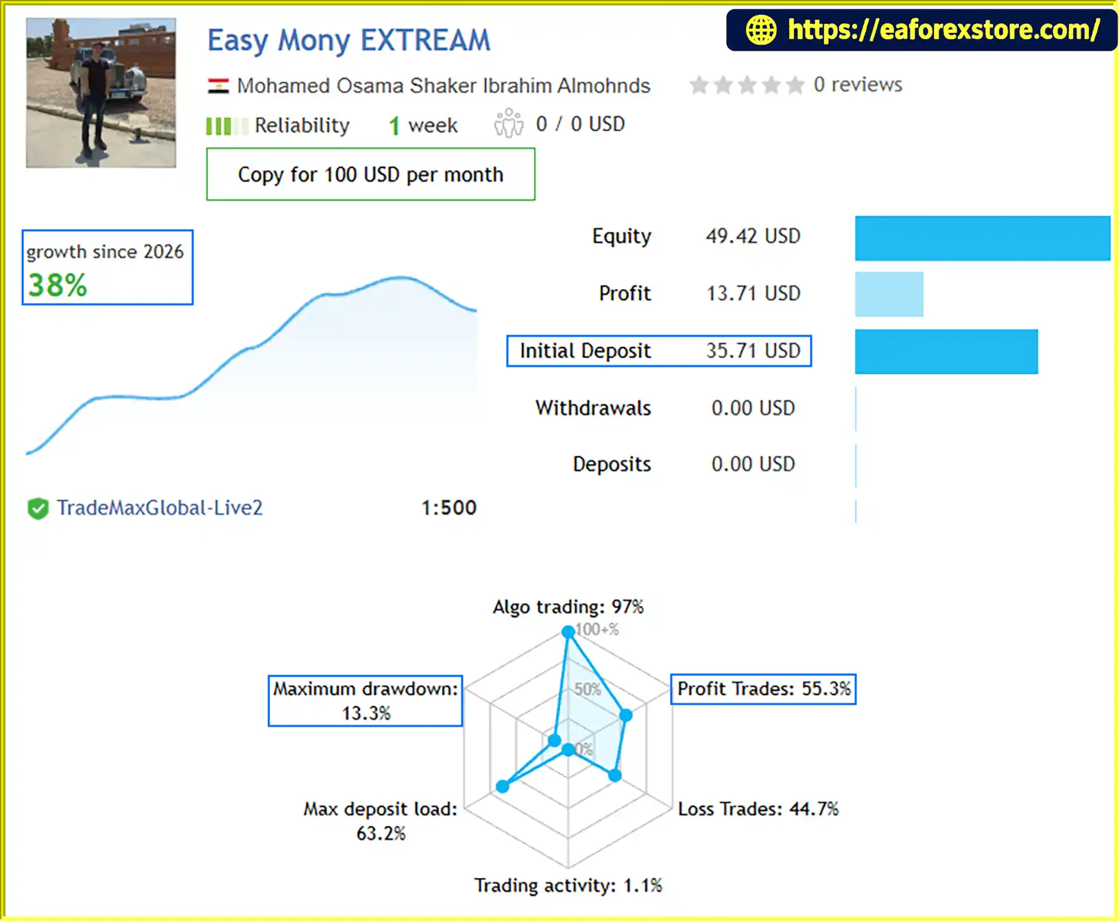 Easy Mony EA MT5 Live Signal Reuslts