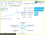 Fantastic 4 MT5 EA Live Signal