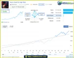 My AI Gold EA Signal Results