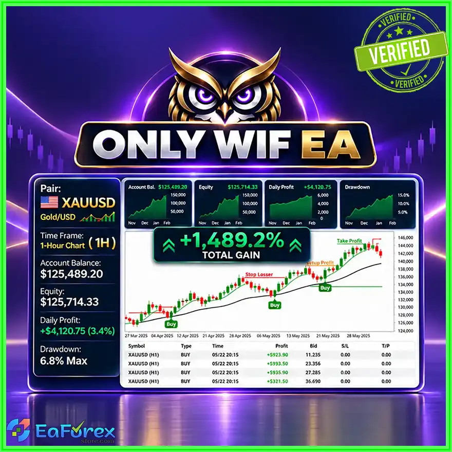 Only Wif EA MT5