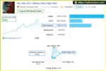 Pac Man BTC Ultima Ultra High Risk