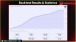 Range Breakout EA with Range Filters MT5 Backtest Results