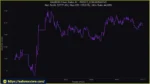 Xau Prism Pulse EA Results