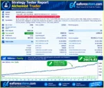 Alchemist Trader EA MT4 Backtets