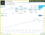 OilVector X EA Signal Results