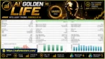 AI Golden Life MT4 Backtets