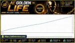 AI Golden Life MT4 EA Backtets