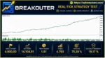 Breakouter X6 Portfolio EA MT5 Backtets