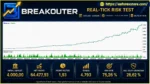 Breakouter X6 Portfolio EA Backtets