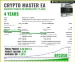 Crypto Master EA MT4 backtets