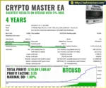 Crypto Master MT4 backtets