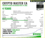 Crypto Master EA backtets