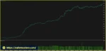 EA Gold Liquidity MT5 EA Backtets