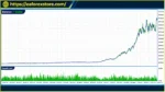 ATLAS Trend Engine EA backtets