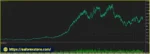 GoldMasterScalperV13 MT5 EA backtets