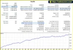 GoldMining EA MT5 backtets