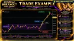 GQL Pending Breakout Gold Expert EA MT5 backtets