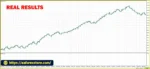 Nds Professional Trading Framework MT5 backtets