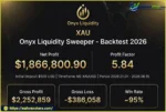Onyx Liquidity Xau EA MT5 Backtest Reuslts