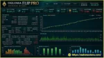 Osloma FlipPro MT5 EA backtets
