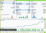 Strong PScore Trader EA MT5 backtets