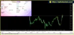 The Gold Ayon EA MT5 reviews