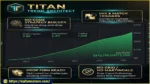 Titan Trend Architect EA Backtest Results