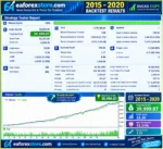 InfinX Classic MT4 Backtets