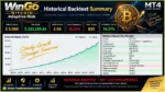 WinGo Bitcoin Adaptive Risk MT4 EA Backtets