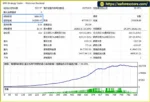WinGo Bitcoin Adaptive Risk MT4 Backtets