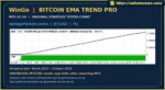 WinGo Bitcoin EMA Trend Pro MT4 backtets